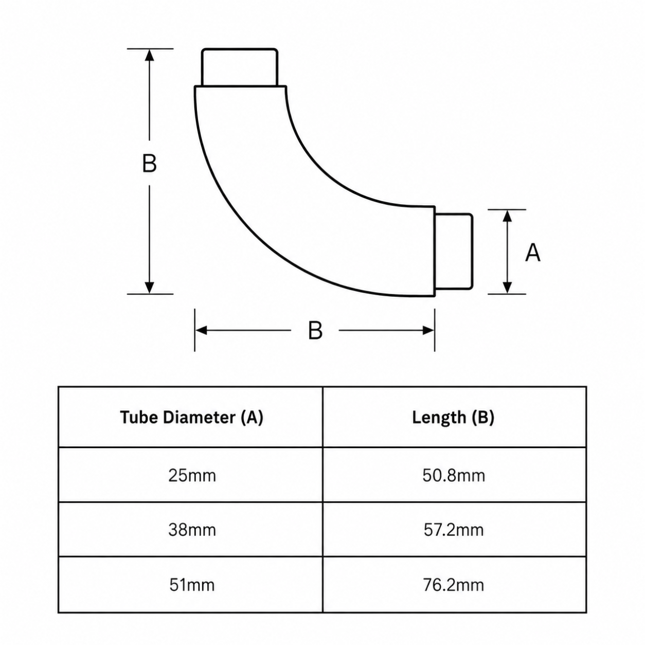 Technical dimension diagram of a 90-degree elbow pipe fitting with labeled dimensions A and B, plus a size reference table showing tube diameters 25mm, 38mm, and 51mm with corresponding lengths 50.8mm, 57.